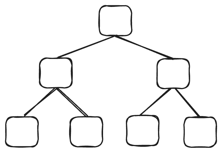 set/multiset