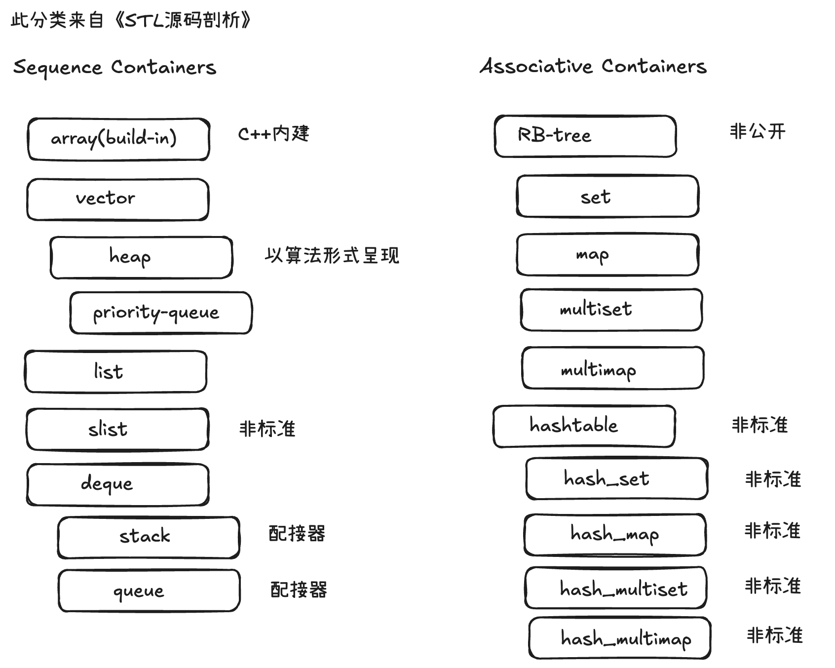 stlc