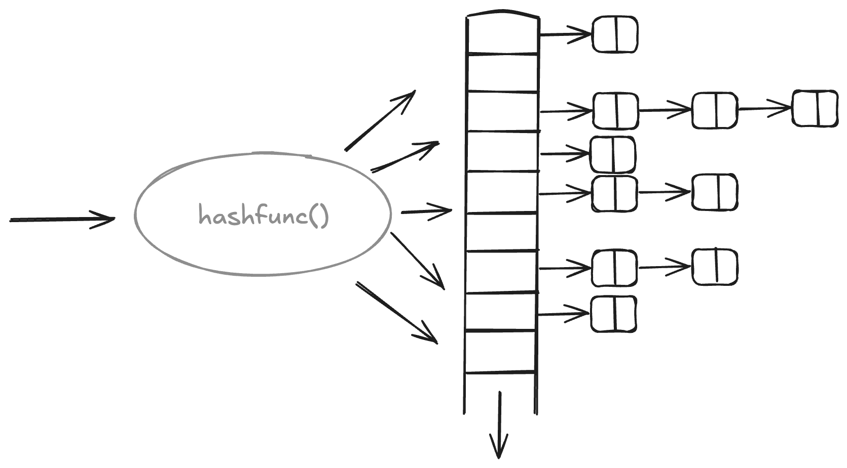unordered